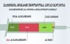 ვაქცინაციას უნდობლობას გამოკითხული მოსახლეობის 42 % უცხადებს - NDI